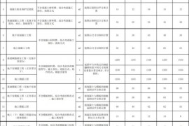 装修工程报价干货：2018劳务承包价格/报价汇总